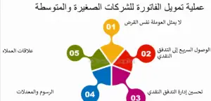 دعم الشركات الصغيرة والمتوسطة