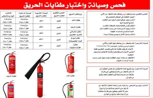 نموذج فحص طفايات الحريق